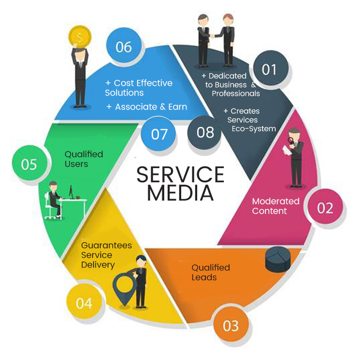 About Us Magas Worlds First Business Media